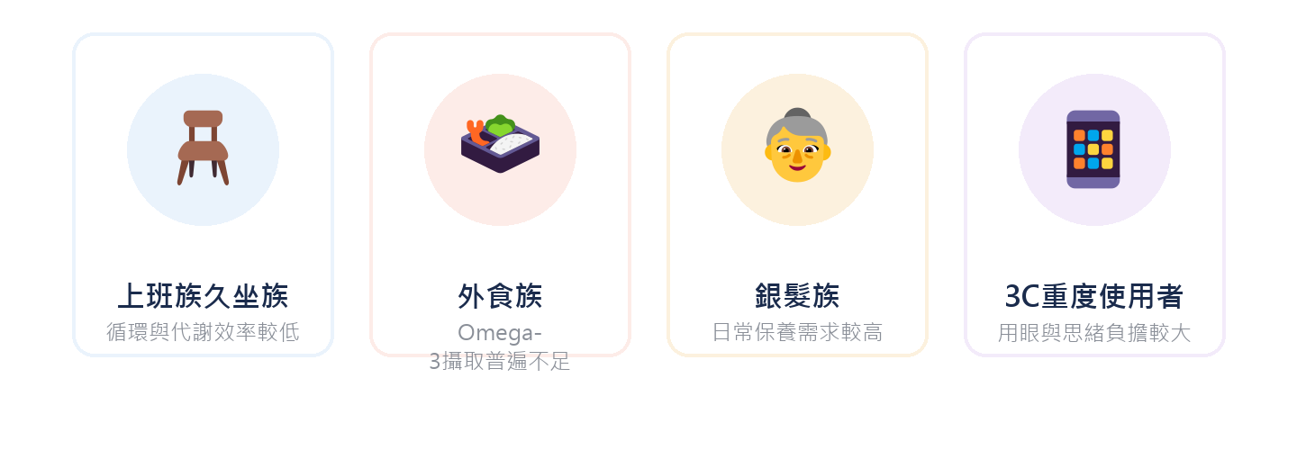 誰適合補充魚油：上班族久坐族、外食族、銀髮族、3C重度使用者