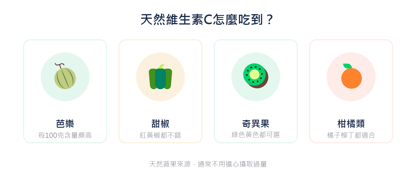 天然維生素C怎麼吃到？