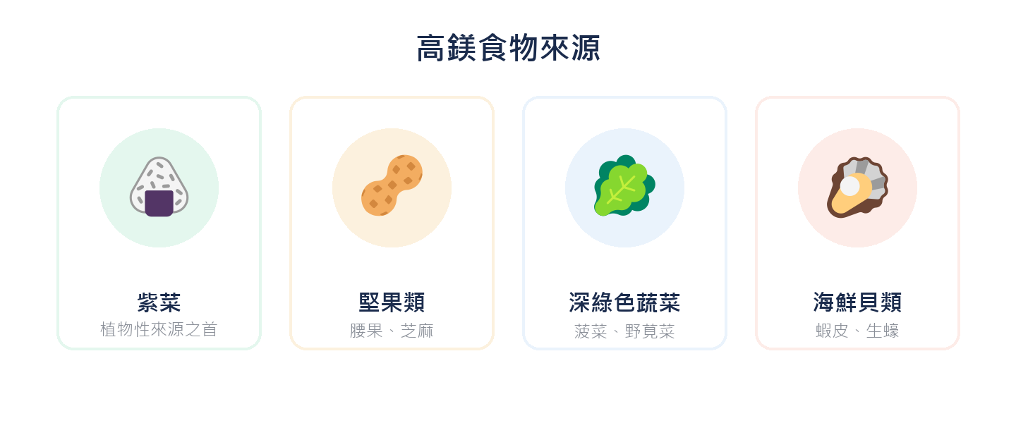 高鎂食物來源：紫菜、堅果類、深綠色蔬菜、海鮮貝類