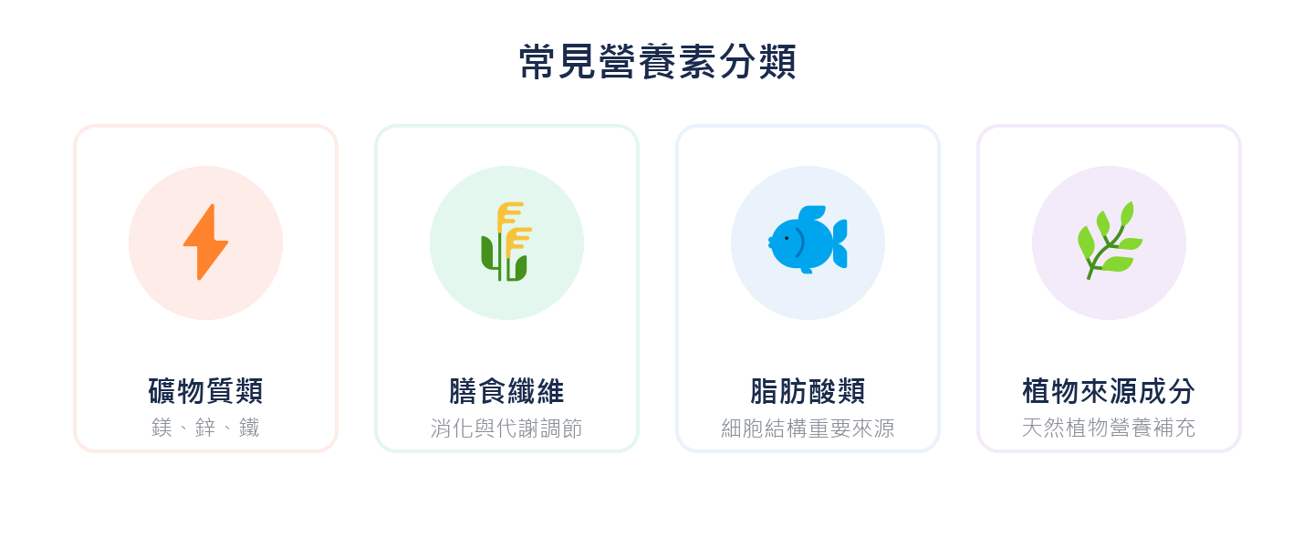 常見營養素分類：礦物質類、膳食纖維、脂肪酸類、植物來源成分