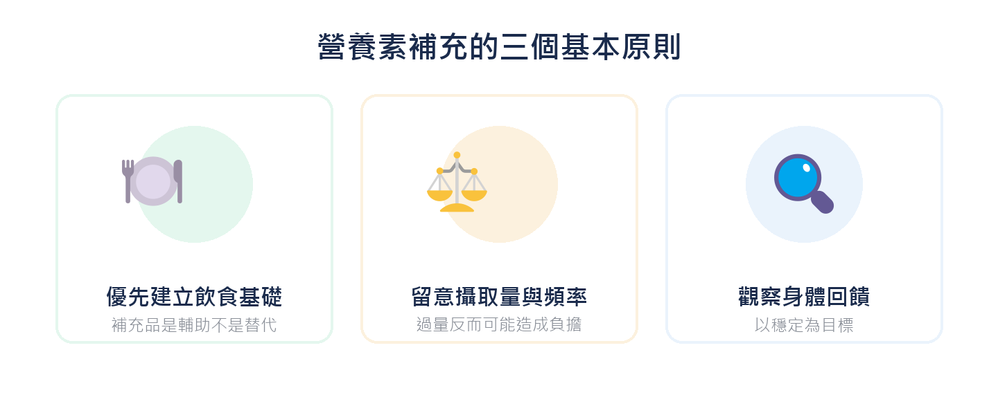 營養素補充的三個基本原則：優先建立飲食基礎、留意攝取量與頻率、觀察身體回饋