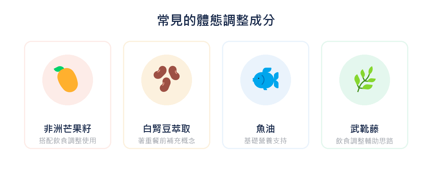 常見的體態調整成分：非洲芒果籽、白腎豆萃取、魚油、武靴藤