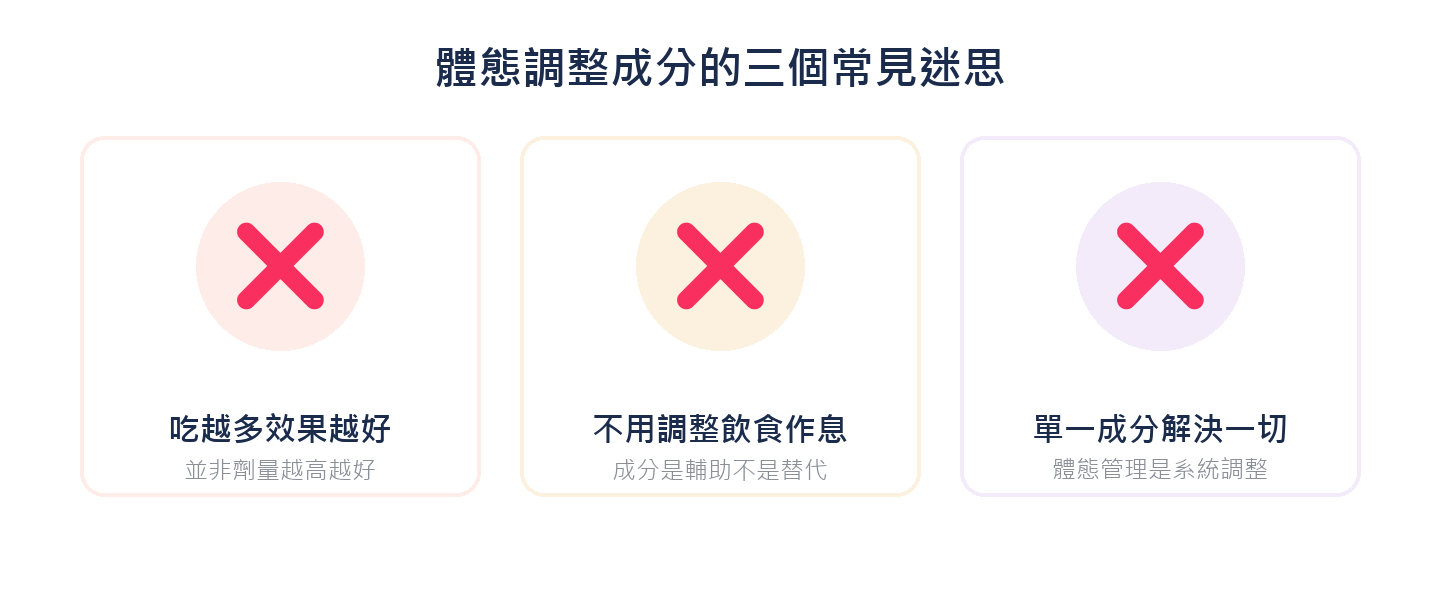 體態調整成分的三個常見迷思：吃越多效果越好、不用調整飲食作息、單一成分解決一切