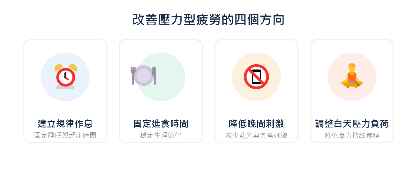改善壓力型疲勞的四個方向：建立規律作息、固定進食時間、降低晚間刺激、調整白天壓力負荷