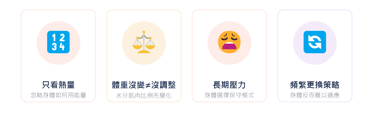體重卡關的常見迷思：只看熱量、體重沒變不代表沒調整、長期壓力、頻繁更換策略