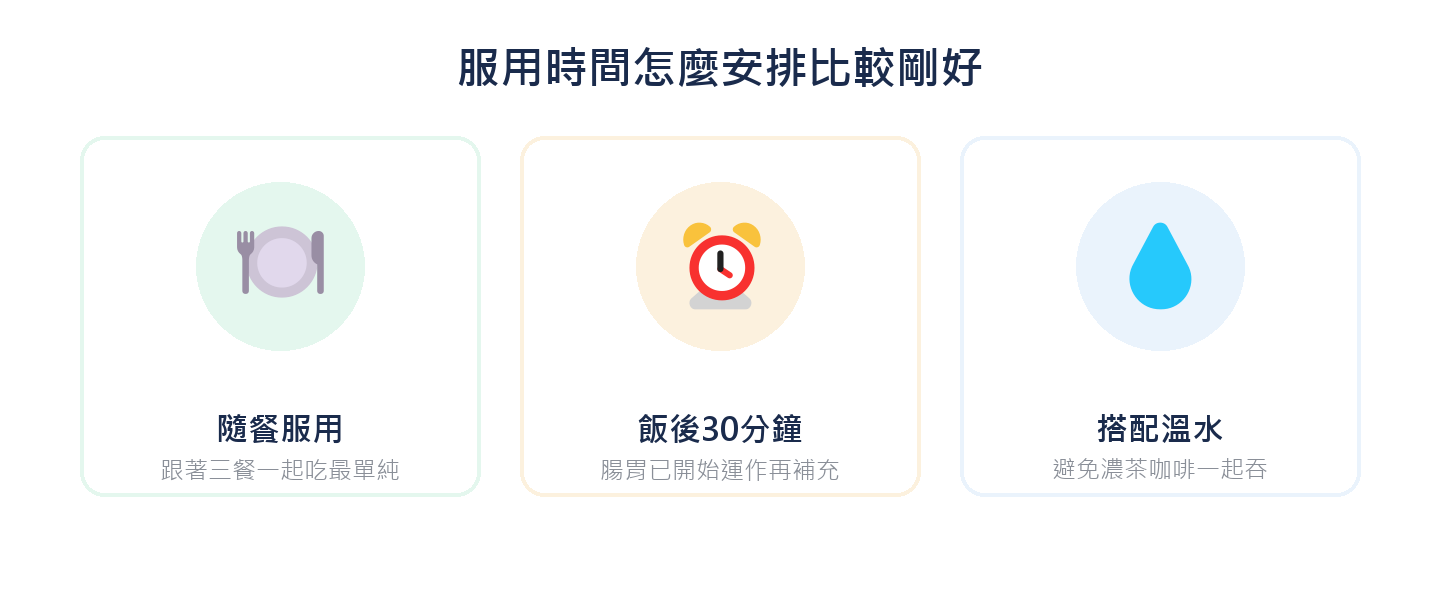 服用時間怎麼安排比較剛好