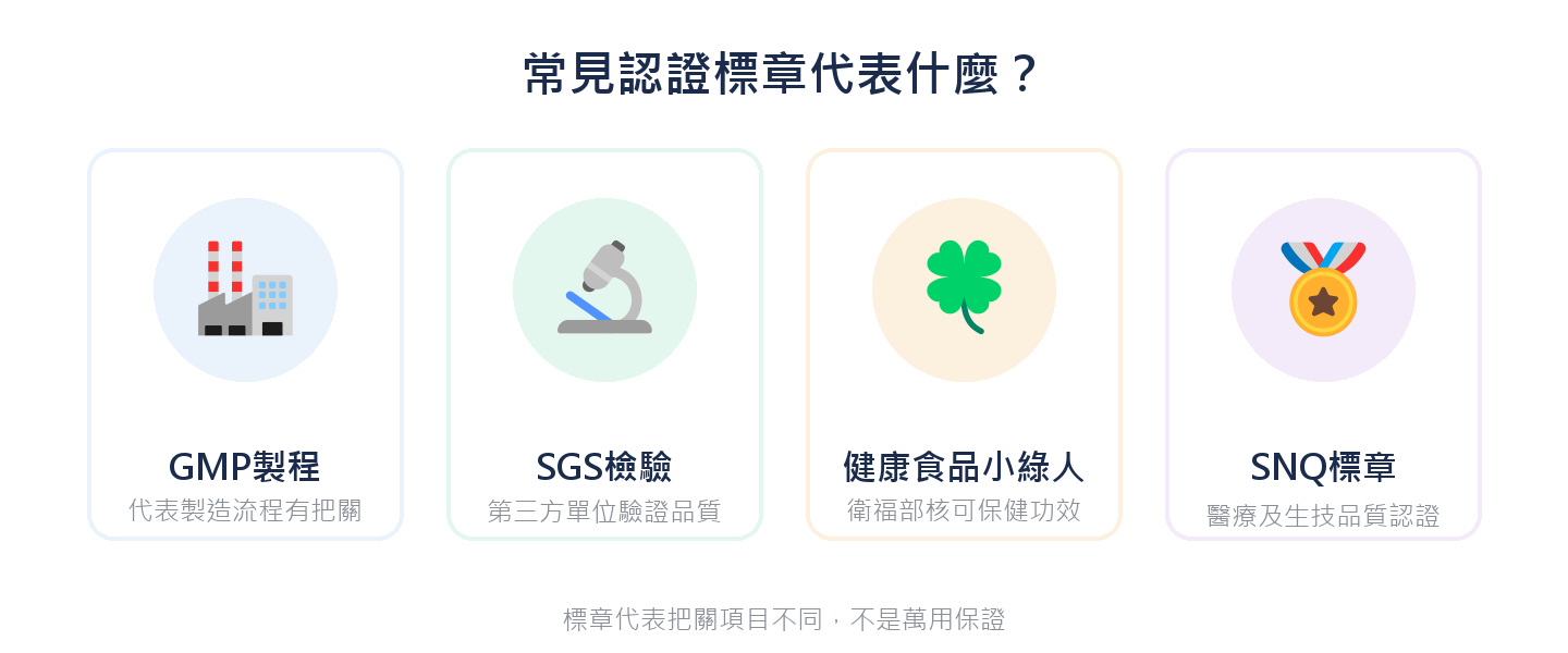 常見認證標章代表什麼？