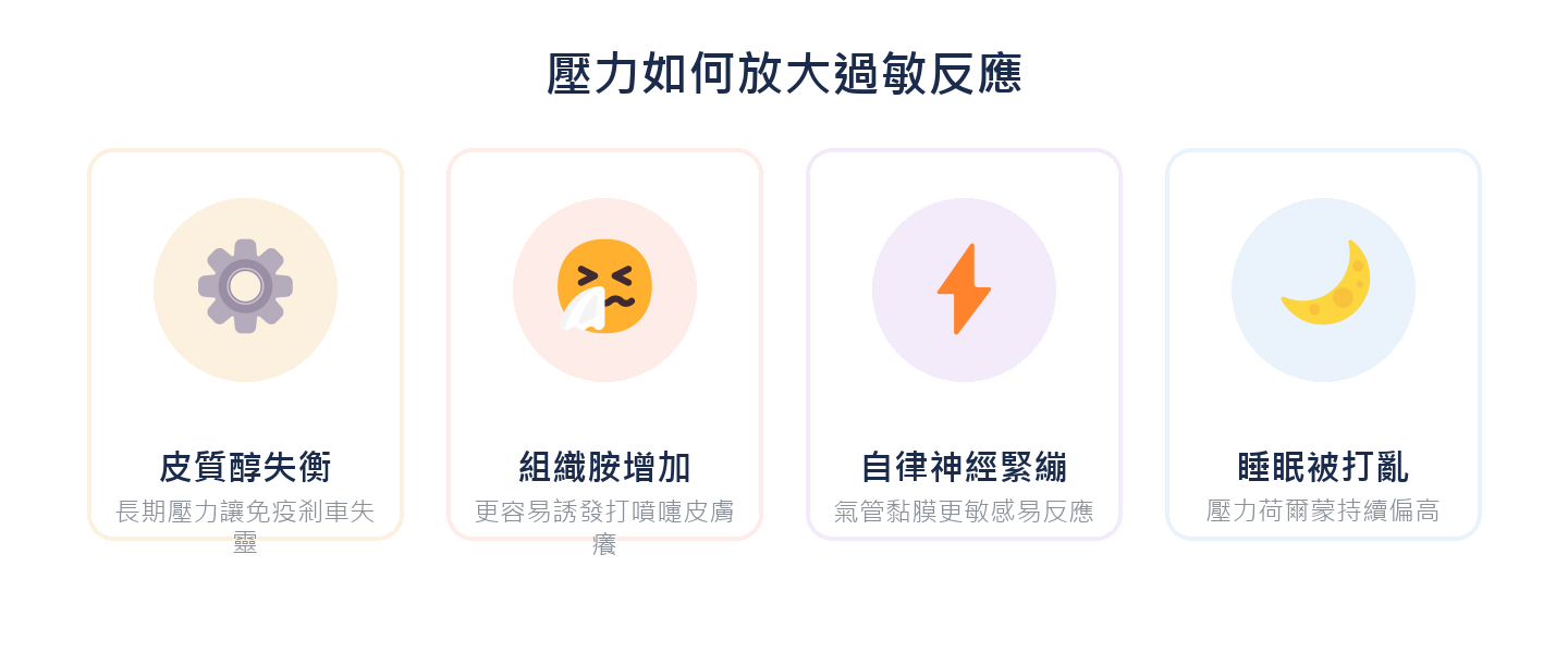 壓力如何放大過敏反應