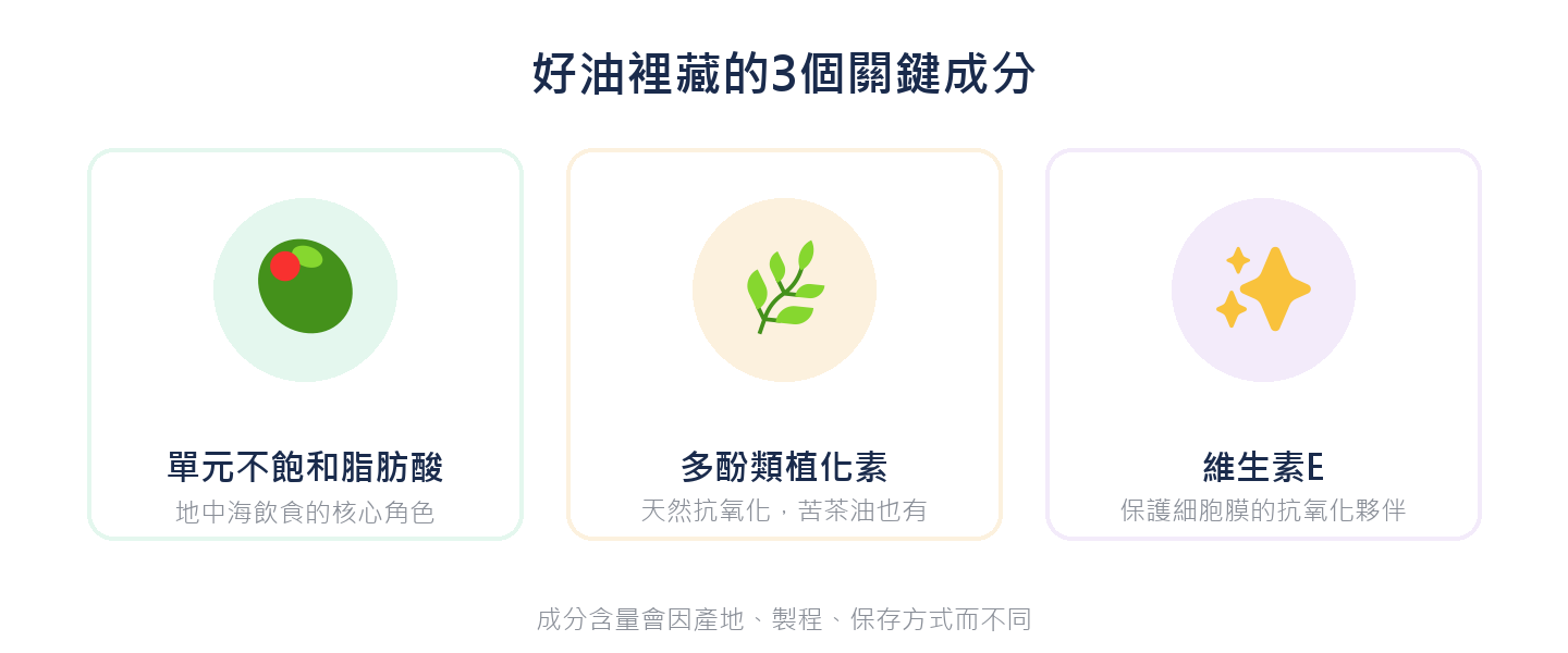 好油裡藏的3個關鍵成分